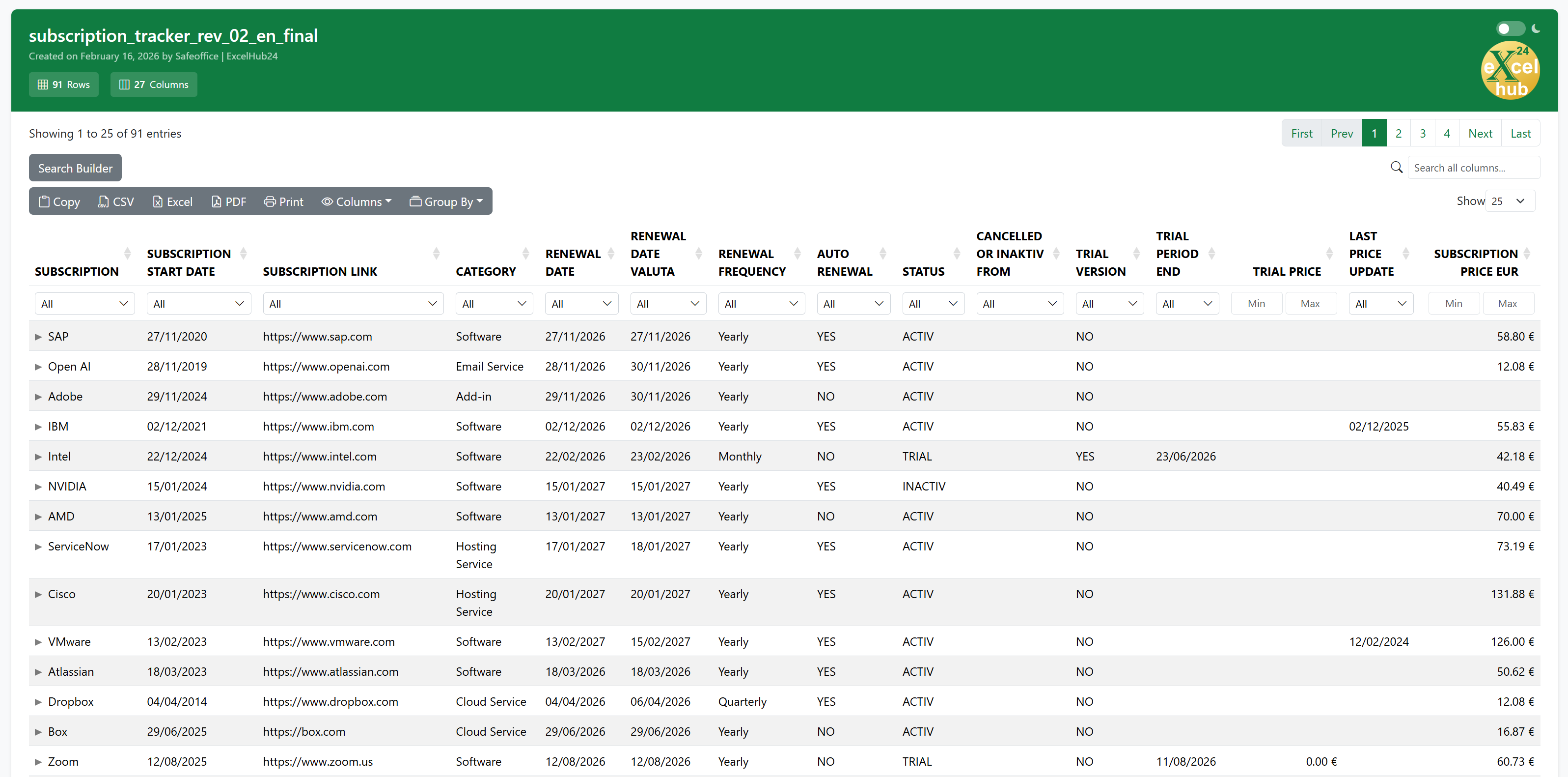Overview HTML Data Files